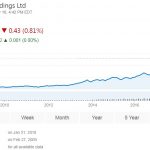 TCEHY-Tencent-us-stock-price-chart-02