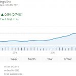 paypal-pypl-historical-price-chart