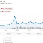 cisco-csco-stock-historical-price-chart