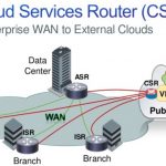 cisco-csr-cloud-services-router-solution