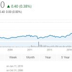 edu-new-oriental-education-stock-price-chart